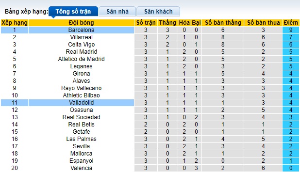 Nhận định, soi kèo Barca vs Valladolid, 22h00 ngày 31/8: Củng cố ngôi đầu - Ảnh 1