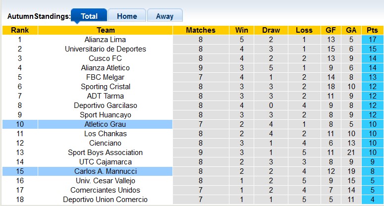 Nhận định, soi kèo Carlos A. Mannucci vs Atletico Grau, 8h00 ngày 27/8: Chủ nhà có điểm - Ảnh 4