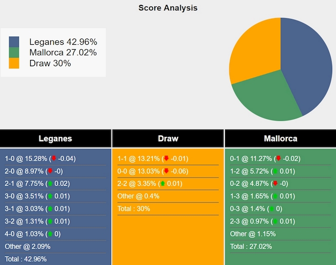 Nhận định, soi kèo Leganes vs Mallorca, 2h30 ngày 1/9: Sức mạnh tân binh - Ảnh 7