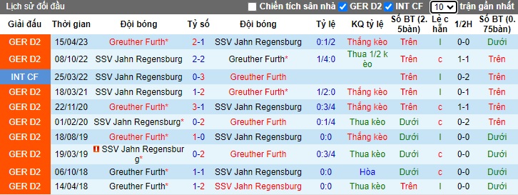 Nhận định, soi kèo Regensburg vs Greuther Furth, 23h30 ngày 30/8: Gặp khó trước tân binh - Ảnh 2