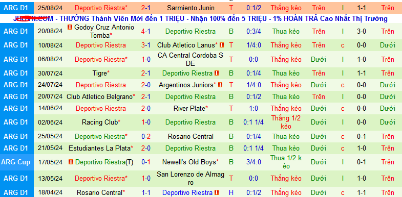 Nhận định, soi kèo Union Santa Fe vs Deportivo Riestra, 07h00 ngày 31/8: Tạm chiếm ngôi đầu - Ảnh 3