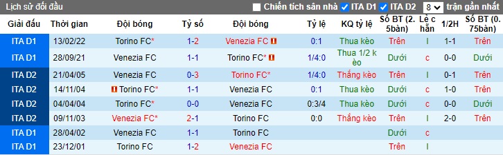 Soi kèo phạt góc Venezia vs Torino, 23h30 ngày 30/8 - Ảnh 2