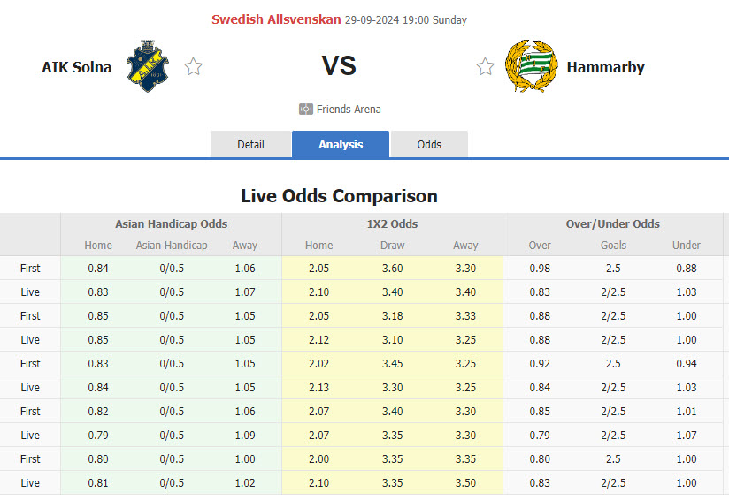 Nhận định, soi kèo AIK Solna vs Hammarby, 19h00 ngày 29/9: Đại chiến top 3 - Ảnh 1