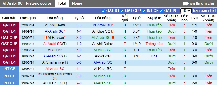 Nhận định, soi kèo Al-Arabi vs Al Rayyan, 22h00 ngày 26/9: Lịch sử lên tiếng - Ảnh 4