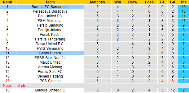 Nhận định, soi kèo Barito Putera vs Borneo FC, 19h00 ngày 23/9: Khó cho khách - Ảnh 4