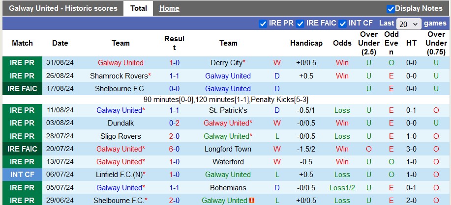 Nhận định, soi kèo Galway vs Shamrock Rovers, 1h45 ngày 17/9: Không nhiều động lực - Ảnh 1