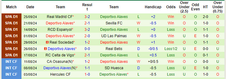 Nhận định, soi kèo Getafe vs Alaves, 19h00 ngày 28/9: Thất vọng chủ nhà - Ảnh 3