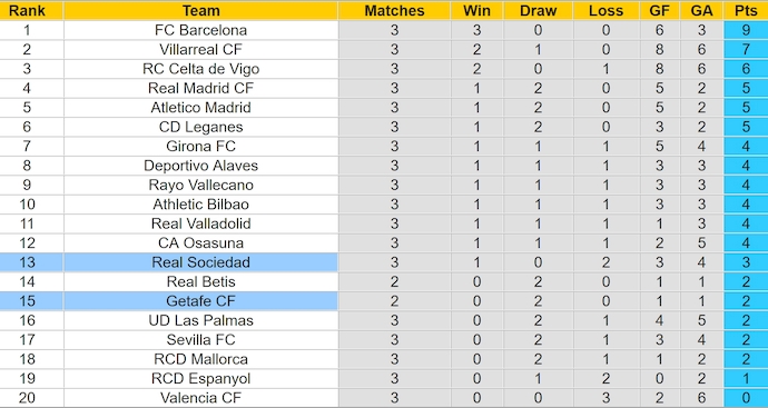 Nhận định, soi kèo Getafe vs Real Sociedad, 0h15 ngày 2/9: Khó thắng - Ảnh 4