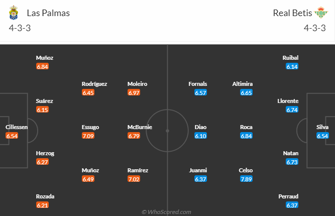 Nhận định, soi kèo Las Palmas vs Real Betis, 0h00 ngày 27/9: Khó cho khách - Ảnh 5