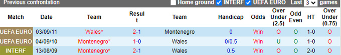 Nhận định, soi kèo Montenegro vs Wales, 01h45 ngày 10/9: Bắn hạ Bầy rồng - Ảnh 2