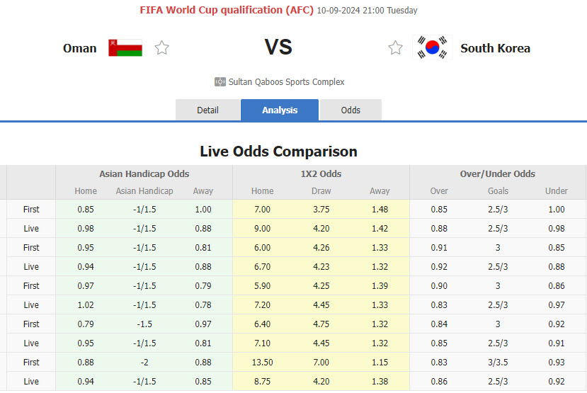 Nhận định, soi kèo Oman vs Hàn Quốc, 21h00 ngày 10/9: Đẳng cấp lên tiếng - Ảnh 1