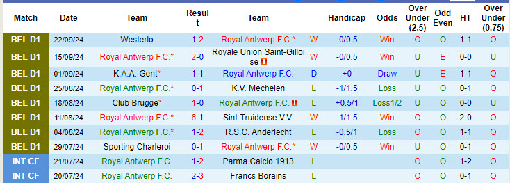 Nhận định, soi kèo Royal Antwerp vs Beerschot, 18h30 ngày 29/9: Ba điểm dễ dàng - Ảnh 2