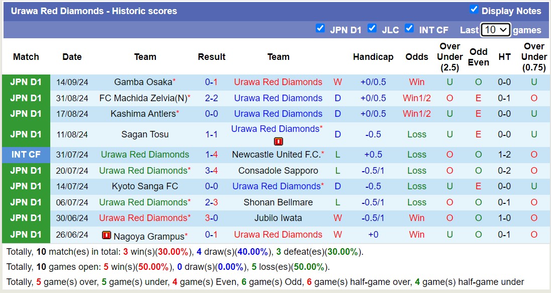 Nhận định, soi kèo Urawa Red Diamonds vs FC Tokyo, 17h00 ngày 21/9: Nỗi đau kéo dài - Ảnh 1