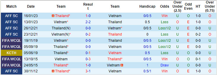 Nhận định, soi kèo Việt Nam vs Thái Lan, 20h00 ngày 10/9: Ôm hận trước Bầy voi chiến - Ảnh 3