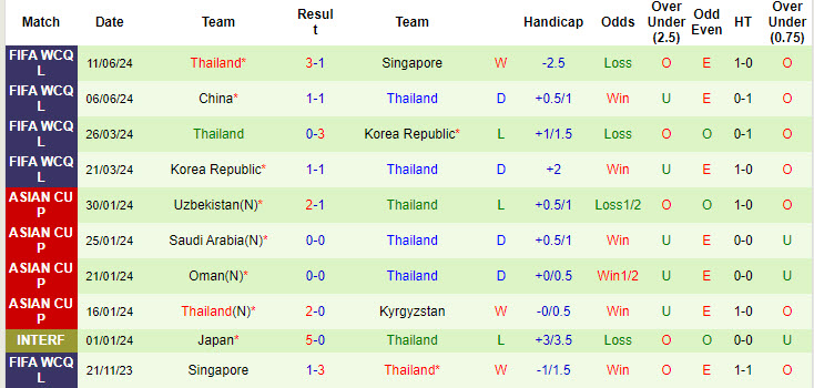 Siêu máy tính dự đoán Việt Nam vs Thái Lan, 20h00 ngày 10/9 - Ảnh 4