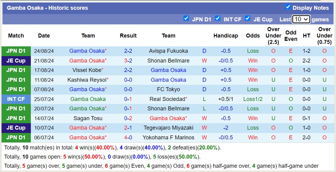 Soi kèo góc Sanfrecce Hiroshima vs Gamba Osaka, 16h30 ngày 11/9: Chủ nhà áp đảo - Ảnh 2