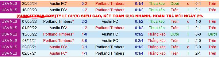 Nhận định, soi kèo Portland Timbers vs Austin, 09h30 ngày 3/10: Công viên đi dễ khó về - Ảnh 3