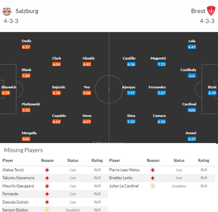 Soi kèo góc RB Salzburg vs Brest, 23h45 ngày 1/10 - Ảnh 3